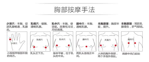 ��ͨ���ٽ�ڰ�Ħ�ַ�(�ַ���ʱ�䣯ע������)