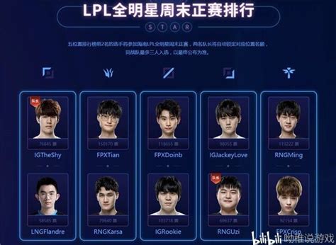 2022LPLȫ������ĩͶƱ���� LPL