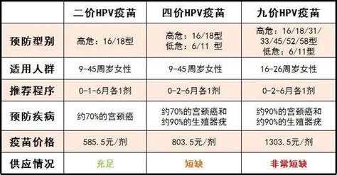 4����������һ������Ǯ��hpv�ļ�