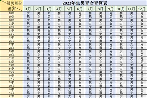 虎年2022生男生女表(男孩与女孩的比例/父母生肖与生男生女的关
