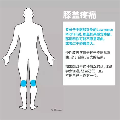 ���屳������λ��ʹ����ͼ���ǳ�ʵ�õ�������ʹ�������ͼ
