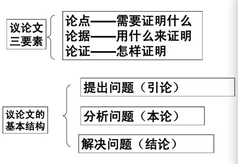 ��������ôд��ʽ ������������ôд��ʽ