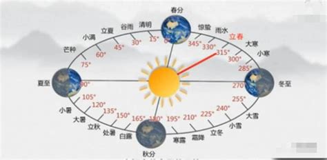 2022�������Ǽ��¼��ռ��㼸�֣�