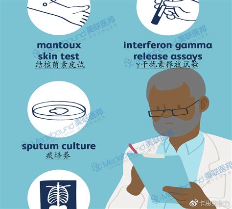�ν�˵ļ�鷽���ĸ���(�ν�˵ļ�鷽��)