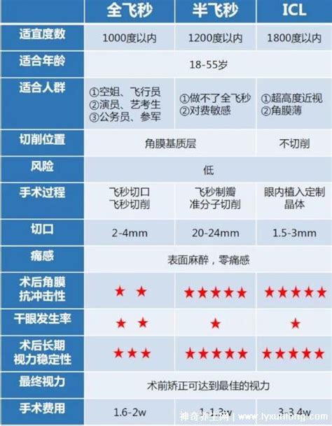 ��������������Ŷ���Ǯ�۸�һ����������뼤�����1.5��