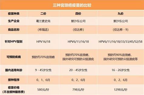 �ļ�hpv�����ʺ���Ⱥ����