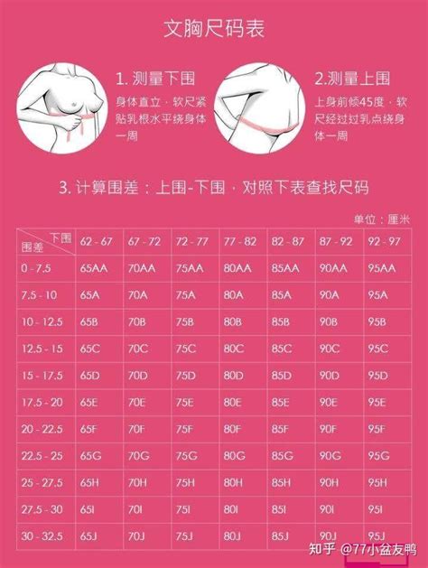 �ֱ�abcd��ô�ִ�С��������Χ��