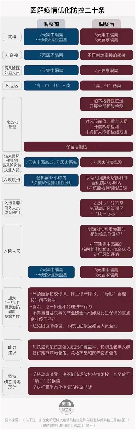 ���ܽ�Ϊʲôֻ�������죯�����